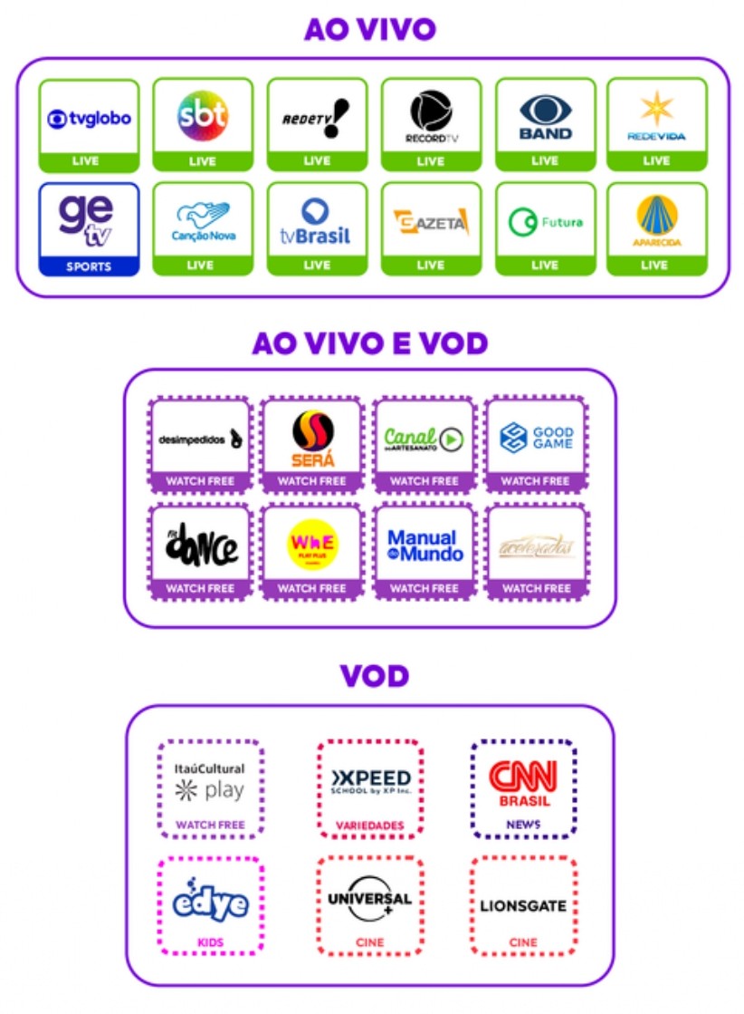 Canais Avançado