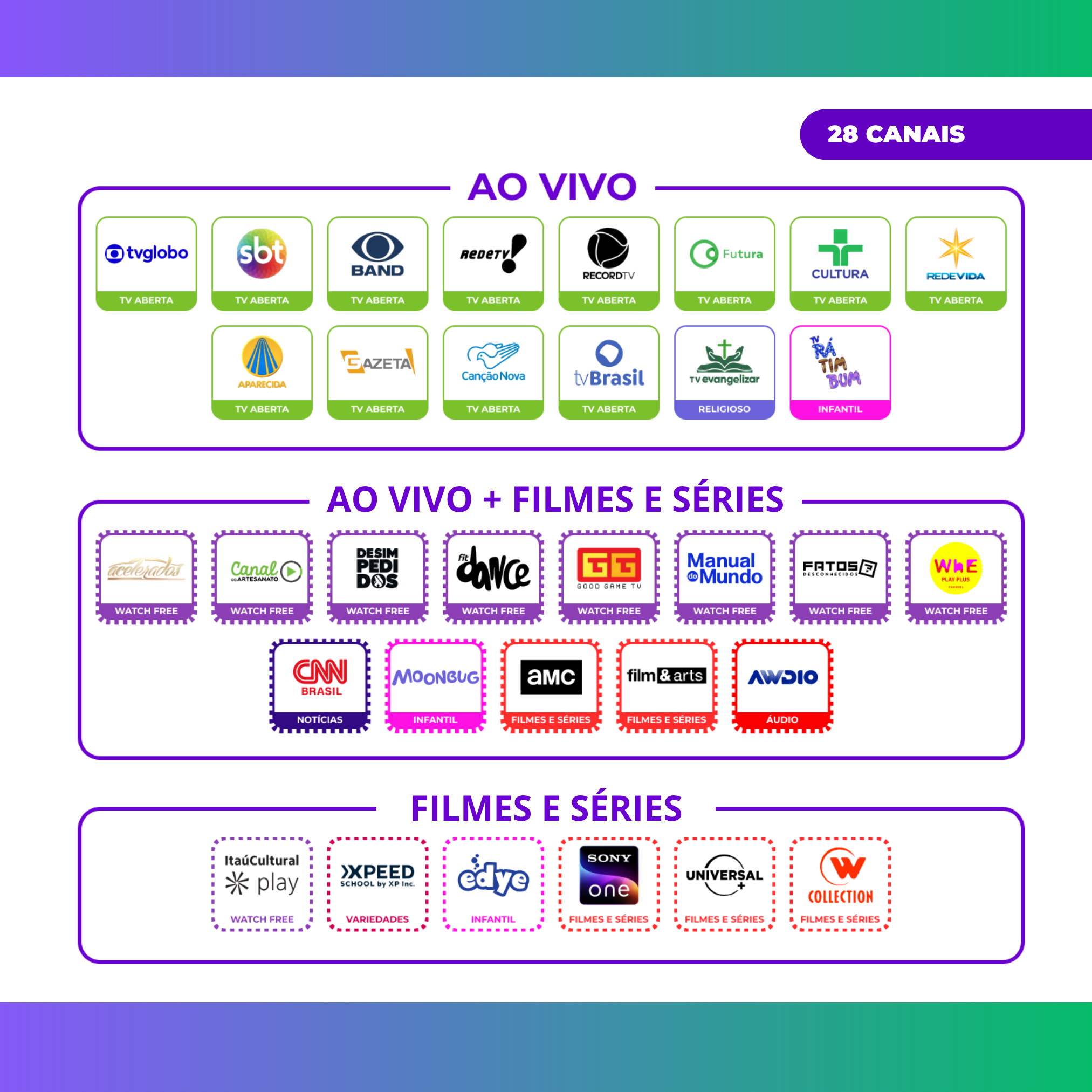 Canais Avançado